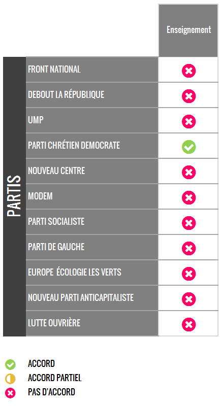 enseignement