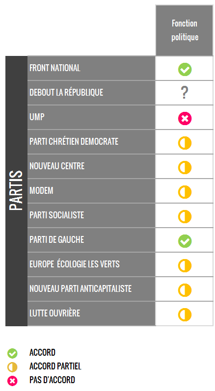 fonction_politique